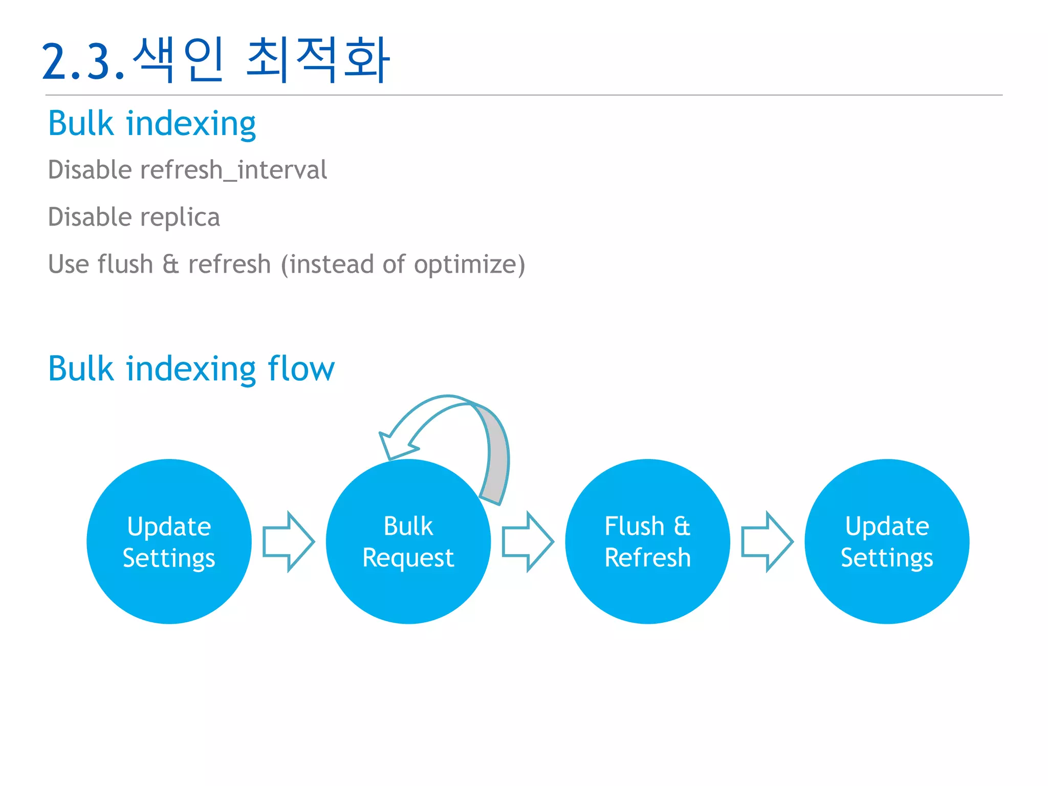 2.3.색인 최적화 
Bulk indexing 
Disable refresh_interval 
Disable replica 
Use flush & refresh (instead of optimize) 
Bulk indexing flow 
Update 
Settings 
Bulk 
Request 
Flush & 
Refresh 
Update 
Settings 
 
