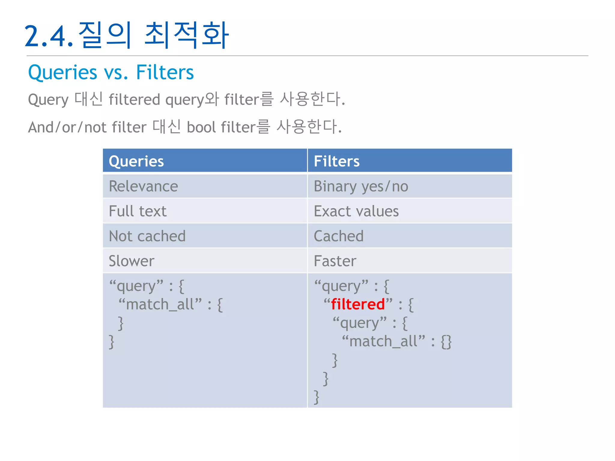 2.4.질의 최적화 
Queries vs. Filters 
Query 대신 filtered query와 filter를 사용한다. 
And/or/not filter 대신 bool filter를 사용한다. 
Queries Filters 
Relevance Binary yes/no 
Full text Exact values 
Not cached Cached 
Slower Faster 
“query” : { 
“match_all” : { 
} 
} 
“query” : { 
“filtered” : { 
“query” : { 
“match_all” : {} 
} 
} 
} 
 