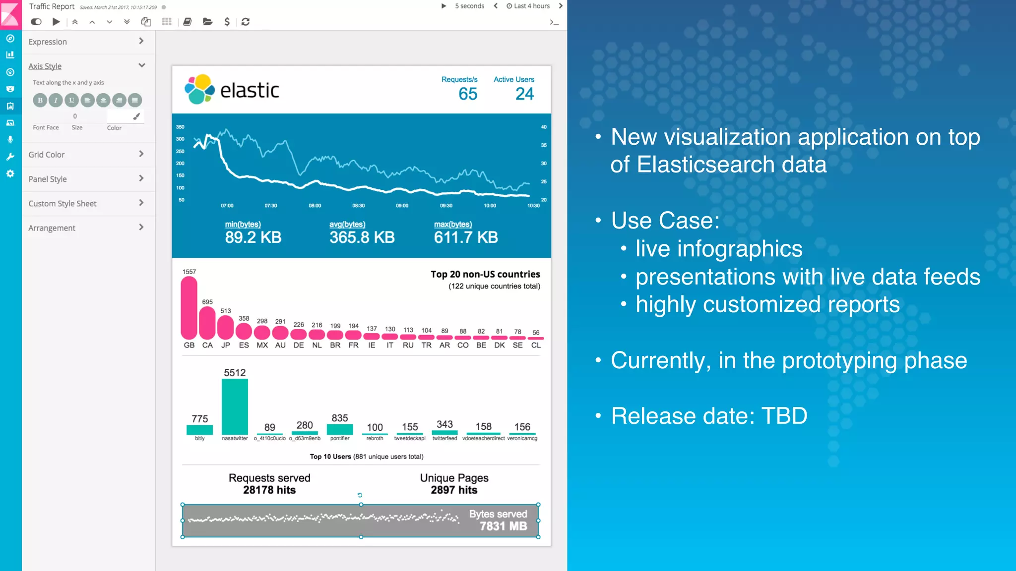 113
Logstash Monitoring
•  New visualization application on top
of Elasticsearch data
•  Use Case:
•  live infographics
•  presentations with live data feeds
•  highly customized reports
•  Currently, in the prototyping phase
•  Release date: TBD
 