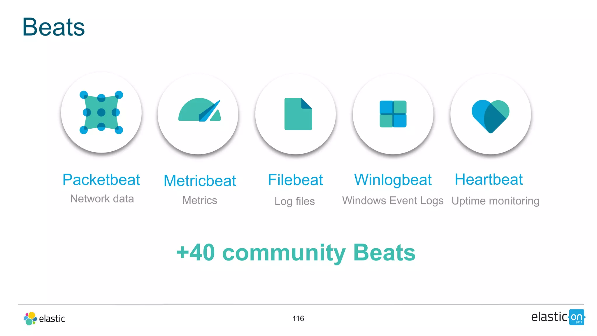 116
Beats
Packetbeat
Network data
Filebeat
Log files
Winlogbeat
Windows Event Logs
Heartbeat
Uptime monitoring
+40 community Beats
Metricbeat
Metrics
 