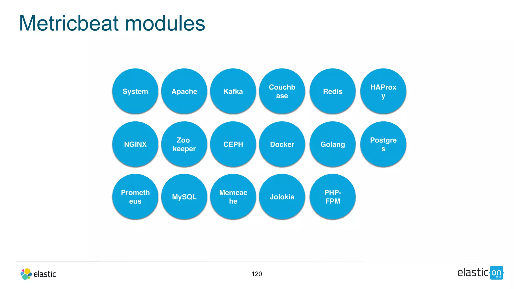 120
Metricbeat modules
MySQL
Memcac
he
PHP-
FPM
CEPH
Zoo
keeper
GolangDocker
Apache Kafka
HAProx
y
System Redis
Couchb
ase
NGINX
Postgre
s
Prometh
eus
Jolokia
 