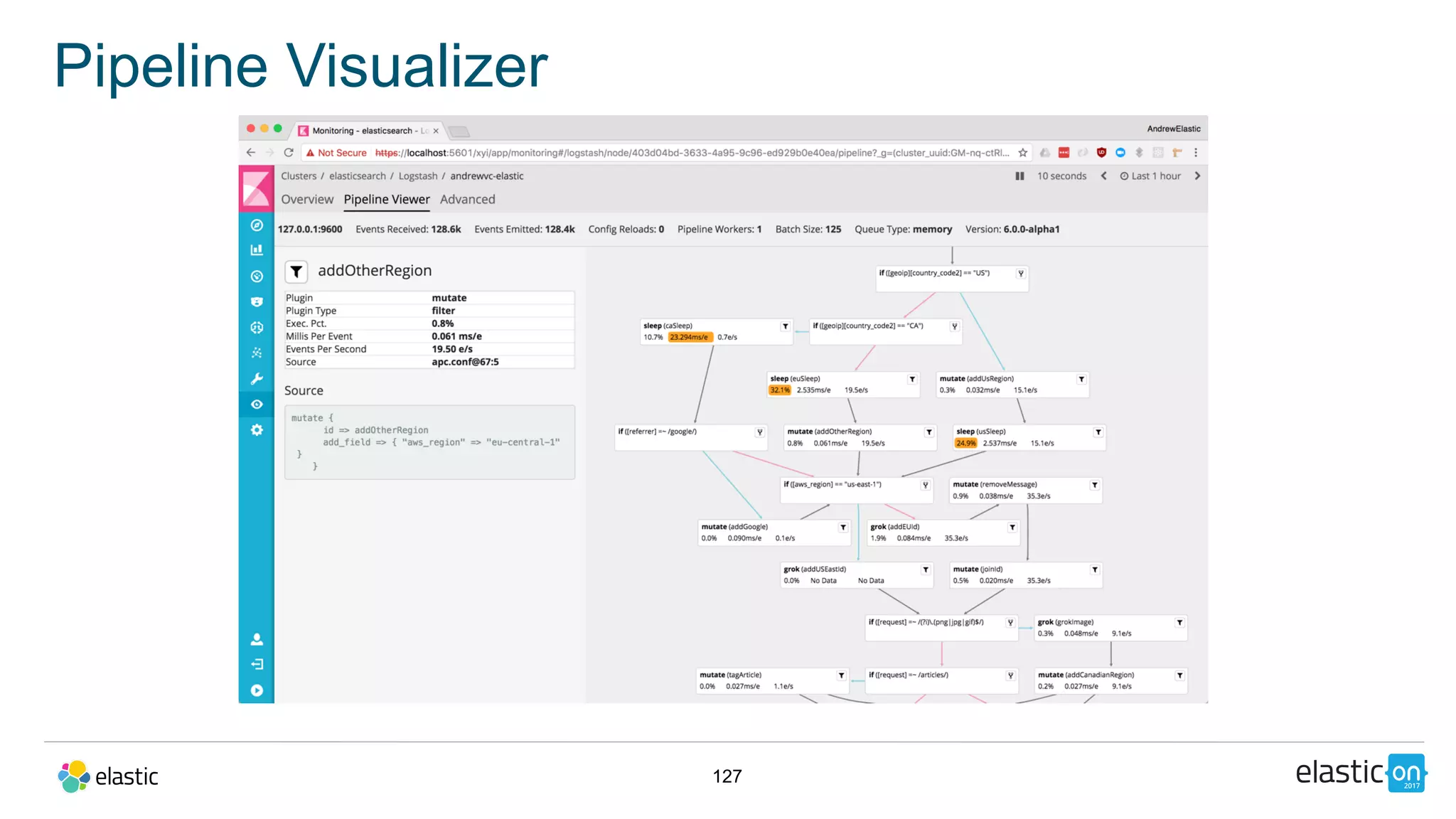 127
Pipeline Visualizer
 
