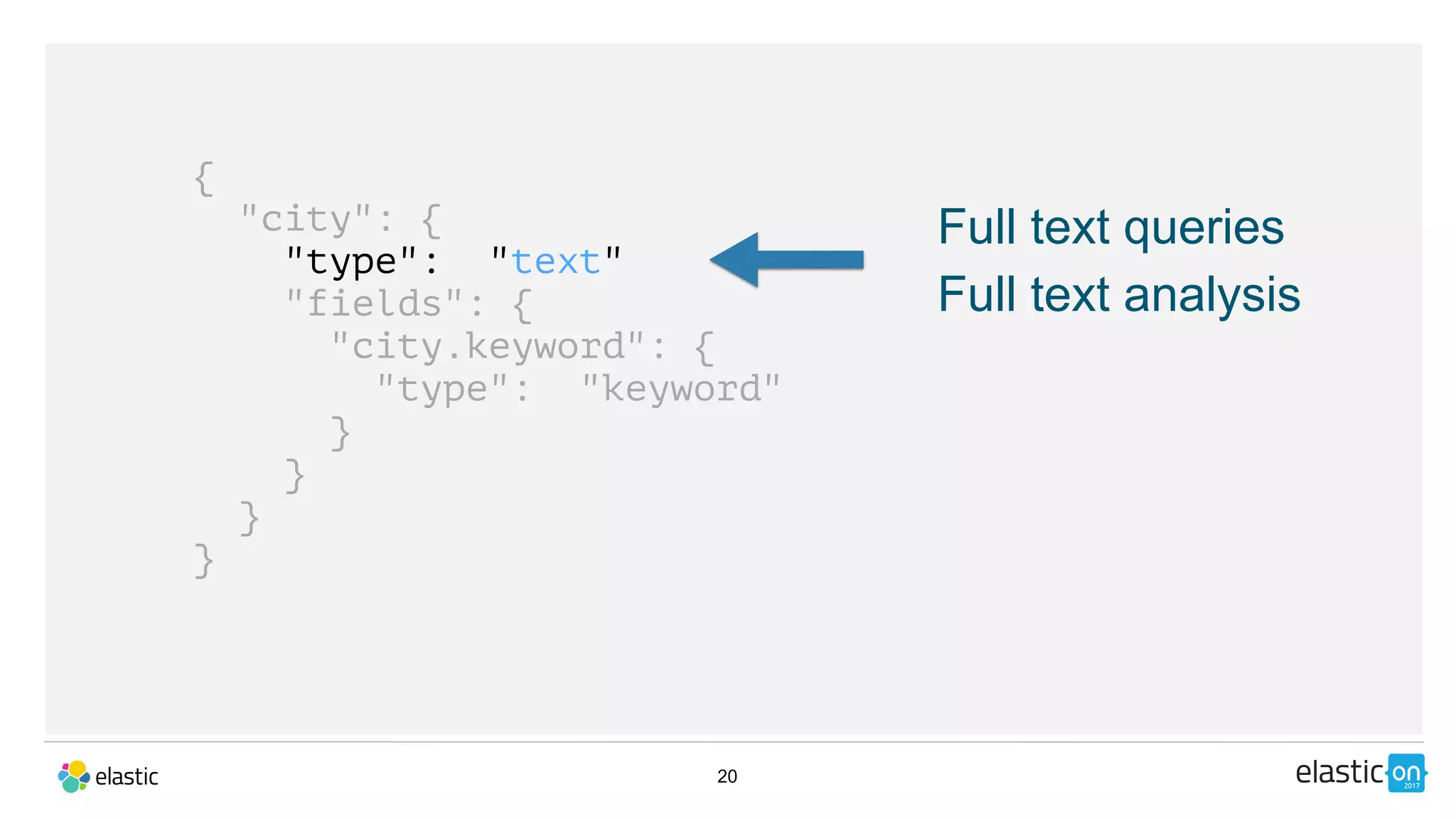 20
{
"city": {
"type": "text"
"fields": {
"city.keyword": {
"type": "keyword"
}
}
}
}
Full text queries
Full text analysis
 