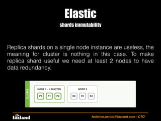 Elastic
federico.panini@fazland.com - CTO
shards immutability
Replica shards on a single node instance are useless, the
me...