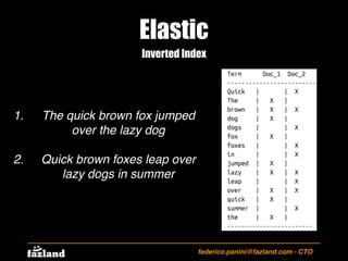 Elastic
federico.panini@fazland.com - CTO
Inverted Index
1. The quick brown fox jumped
over the lazy dog
2. Quick brown fo...