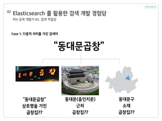 Elasticsearch 를 활용한 검색 개발 경험담
POI 검색 개발기 #2. 검색 적절성
02
Case 1. 다중적 의미를 가진 검색어
“동대문곱창”
동대문(흥인지문)
근처
곱창집??
“동대문곱창”
상호명을 가진
곱창집??
동대문구
소재
곱창집??
 