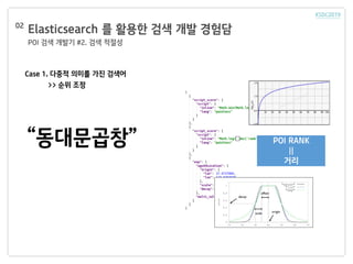 Elasticsearch 를 활용한 검색 개발 경험담
POI 검색 개발기 #2. 검색 적절성
02
Case 1. 다중적 의미를 가진 검색어
>> 순위 조정
“동대문곱창” POI RANK
||
거리
 