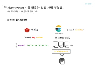 Elasticsearch 를 활용한 검색 개발 경험담
POI 검색 개발기 #3. 실시간 정보 검색
02
ES –REDIS 플러그인 개발
>> redis key – values >> es filter query
...
a1, a3, a4, a6, b2, e2
Search “available”
 