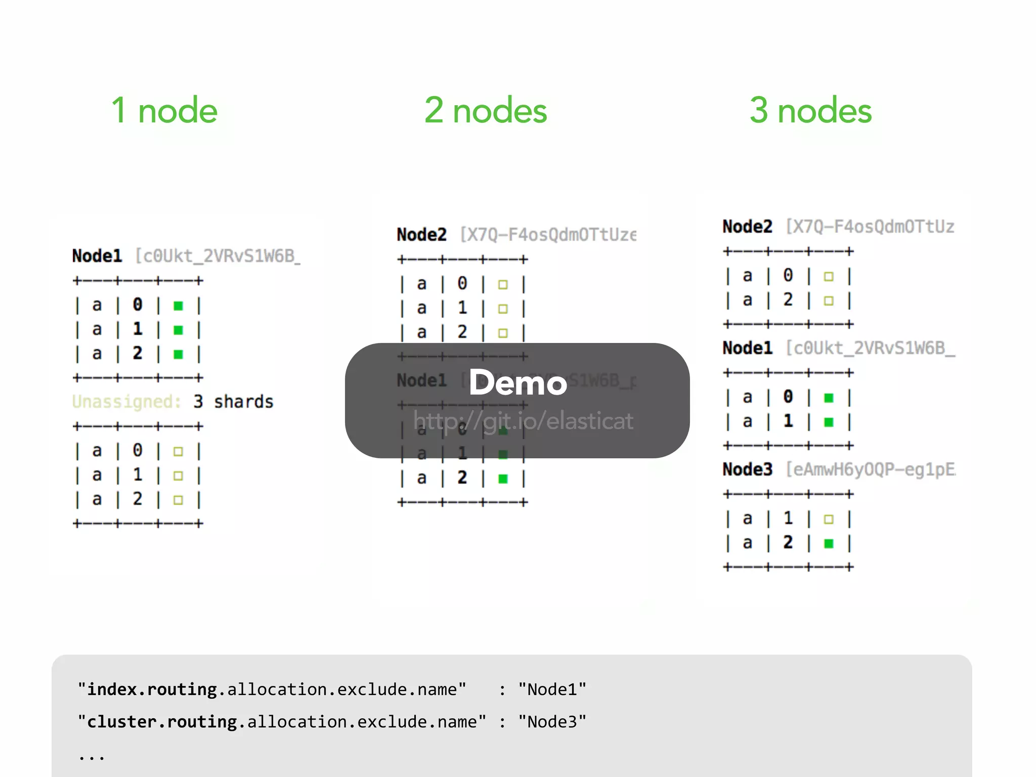 1 node 2 nodes 3 nodes
Demo
"index.routing.allocation.exclude.name"      :  "Node1"
"cluster.routing.allocation.exclude.name"  :  "Node3"
...
http://git.io/elasticat
 
