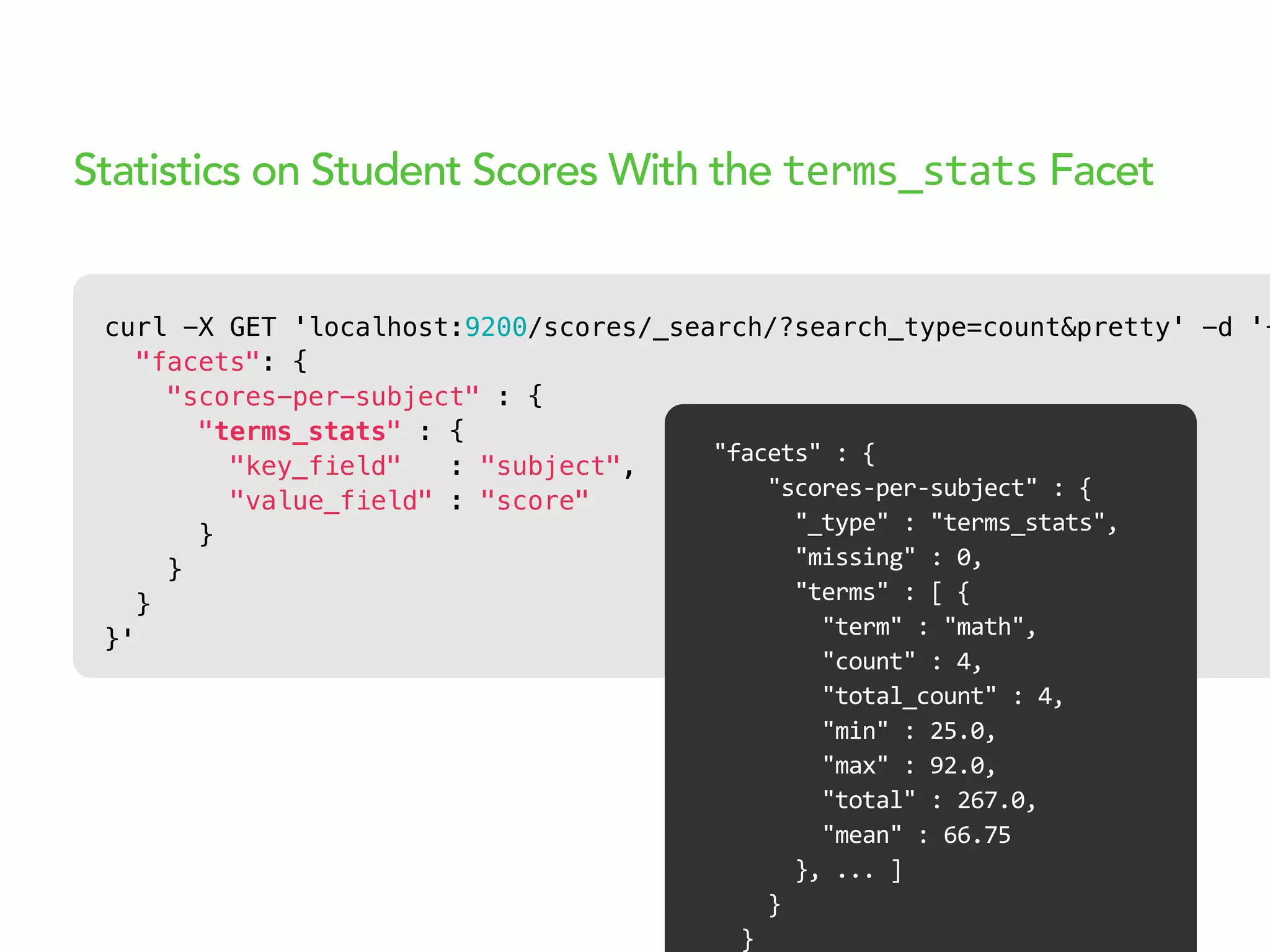 curl -X GET 'localhost:9200/scores/_search/?search_type=count&pretty' -d '{
"facets": {
"scores-per-subject" : {
"terms_stats" : {
"key_field" : "subject",
"value_field" : "score"
}
}
}
}'
Statistics on Student Scores With the terms_stats Facet
"facets"  :  {
        "scores-­‐per-­‐subject"  :  {
            "_type"  :  "terms_stats",
            "missing"  :  0,
            "terms"  :  [  {
                "term"  :  "math",
                "count"  :  4,
                "total_count"  :  4,
                "min"  :  25.0,
                "max"  :  92.0,
                "total"  :  267.0,
                "mean"  :  66.75
            },  ...  ]
        }
    }
 