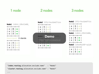 1 node 2 nodes 3 nodes
Demo
"index.routing.allocation.exclude.name"      :  "Node1"
"cluster.routing.allocation.exclude.name"  :  "Node3"
...
http://git.io/elasticat
 