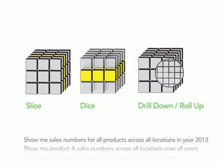Slice Dice Drill Down / Roll Up
Show me sales numbers for all products across all locations in year 2013
Show me product A sales numbers across all locations over all years
Show me products sales numbers in location X over all years
 