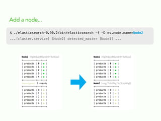 Add a node...
$ ./elasticsearch-0.90.2/bin/elasticsearch -f -D es.node.name=Node2
...[cluster.service] [Node2] detected_master [Node1] ...
 