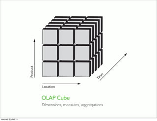 Location
Product
Tim
e
OLAP Cube
Dimensions, measures, aggregations
mercredi 3 juillet 13
 