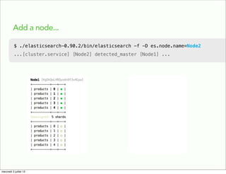 Add a node...
$ ./elasticsearch-0.90.2/bin/elasticsearch -f -D es.node.name=Node2
...[cluster.service] [Node2] detected_ma...