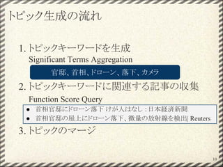 トピック生成の流れ
1. トピックキーワードを生成
Significant Terms Aggregation
2. トピックキーワードに関連する記事の収集
Function Score Query
3. トピックのマージ
10
官邸、首相、ドローン、落下、カメラ
● 首相官邸にドローン落下 けが人はなし ：日本経済新聞
● 首相官邸の屋上にドローン落下、微量の放射線を検出| Reuters
 