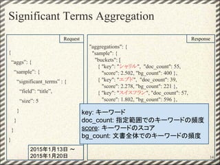 Significant Terms Aggregation
"aggregations": {
"sample": {
"buckets": [
{ "key": "シャリル", "doc_count": 55,
"score": 2.502, "bg_count": 400 },
{ "key": "エブド", "doc_count": 39,
"score": 2.278, "bg_count": 221 },
{ "key": "スイスフラン", "doc_count": 57,
"score": 1.802, "bg_count": 596 },
{ "key": "ニュース", "doc_count": 1966,
"score": 1.606, "bg_count": 732518 },
{ "key": "ようじ", "doc_count": 48,
"score": 1.511, "bg_count": 504 },
]
} }
{
“aggs”: {
“sample”: {
“significant_terms” : {
“field”: “title”,
“size”: 5
}
}
}
}
Request Response
2015年1月13日 ～
2015年1月20日
key: キーワード
doc_count: 指定範囲でのキーワードの頻度
score: キーワードのスコア
bg_count: 文書全体でのキーワードの頻度
14
 