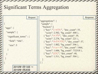 Significant Terms Aggregation
"aggregations": {
"sample": {
"buckets": [
{ "key": "シャリル", "doc_count": 55,
"score": 2.502, "bg_count": 400 },
{ "key": "エブド", "doc_count": 39,
"score": 2.278, "bg_count": 221 },
{ "key": "スイスフラン", "doc_count": 57,
"score": 1.802, "bg_count": 596 },
{ "key": "ニュース", "doc_count": 1966,
"score": 1.606, "bg_count": 732518 },
{ "key": "ようじ", "doc_count": 48,
"score": 1.511, "bg_count": 504 },
]
} }
{
“aggs”: {
“sample”: {
“significant_terms” : {
“field”: “title”,
“size”: 5
}
}
}
}
Request Response
2015年1月13日 ～
2015年1月20日 18
 