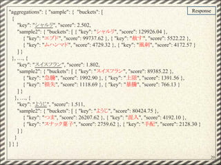 "aggregations": { "sample": { "buckets": [
{
"key": "シャルリ", "score": 2.502,
"sample2": { "buckets": [ { "key": "シャルリ", "score": 129926.04 },
{ "key": "エブド", "score": 99737.62 }, { "key": "赦す", "score": 5522.22 },
{ "key": "ムハンマド", "score": 4729.32 }, { "key": "風刺", "score": 4172.57 }
] }
}, …, {
"key": "スイスフラン", "score": 1.802,
"sample2": { "buckets": [ { "key": "スイスフラン", "score": 89385.22 },
{ "key": "急騰", "score": 1992.90 }, { "key": "上限", "score": 1391.56 },
{ "key": "損失", "score": 1118.69 }, { "key": "暴騰", "score": 766.13 }
] }
}, …, {
"key": "ようじ", "score": 1.511,
"sample2": { "buckets": [ { "key": "ようじ", "score": 80424.75 },
{ "key": "つま", "score": 26207.62 }, { "key": "混入", "score": 4192.10 },
{ "key": "スナック菓子", "score": 2759.62 }, { "key": "手配", "score": 2128.30 }
] }
}
] } }
Response
20
 