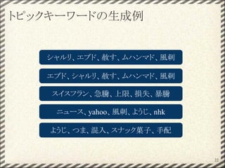 トピックキーワードの生成例
22
シャルリ、エブド、赦す、ムハンマド、風刺
エブド、シャルリ、赦す、ムハンマド、風刺
スイスフラン、急騰、上限、損失、暴騰
ニュース、yahoo、風刺、ようじ、nhk
ようじ、つま、混入、スナック菓子、手配
 