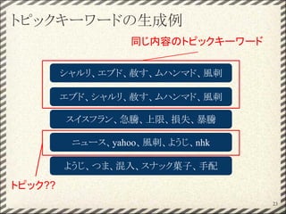 トピックキーワードの生成例
23
シャルリ、エブド、赦す、ムハンマド、風刺
エブド、シャルリ、赦す、ムハンマド、風刺
スイスフラン、急騰、上限、損失、暴騰
ニュース、yahoo、風刺、ようじ、nhk
ようじ、つま、混入、スナック菓子、手配
同じ内容のトピックキーワード
トピック??
 