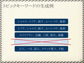 トピックキーワードの生成例
26
シャルリ、エブド、赦す、ムハンマド、風刺
エブド、シャルリ、赦す、ムハンマド、風刺
スイスフラン、急騰、上限、損失、暴騰
ようじ、つま、混入、スナック菓子、手配
ニュース、yahoo、風刺、ようじ、nhk
 