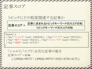 記事スコア
「シャルリ」「エブド」を含む記事の場合
記事スコア = 0.94
( 129926+99737 / 129926+99737+5522+4729+4172 )
28
"buckets": [
{ "key": "シャルリ", "score": 129926.04 }, { "key": "エブド", "score": 99737.62 },
{ "key": "赦す", "score": 5522.22 }, { "key": "ムハンマド", "score": 4729.32 },
{ "key": "風刺", "score": 4172.57 }
]
記事スコア =
記事に含まれるトピックキーワードのスコアの和
トピックキーワードのスコアの和
トピックにどの程度関連する記事か
 