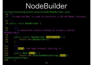 NodeBuilder 
src/main/java/org/elasticsearch/node/NodeBuilder.java: 
26 /** 
27 * A node builder is used to construct a {@link Node} instance. 
… 
57 */ 
58 public class NodeBuilder { 
… 
64 /** 
65 * A convenient factory method to create a {@link 
NodeBuilder}. 
66 */ 
67 public static NodeBuilder nodeBuilder() { 
68 return new NodeBuilder(); 
69 } 
… 
155 /** 
156 * Builds the node without starting it. 
157 */ 
158 public Node build() { 
159 return new InternalNode(settings.build(), 
loadConfigSettings); 
160 } 
12 
 