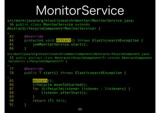 MonitorService 
src/main/java/org/elasticsearch/monitor/MonitorService.java: 
36 public class MonitorService extends 
AbstractLifecycleComponent<MonitorService> { 
… 
83 @Override 
84 protected void doStart() throws ElasticsearchException { 
85 jvmMonitorService.start(); 
86 } 
! 
src/main/java/org/elasticsearch/common/component/AbstractLifecycleComponent.java: 
31 public abstract class AbstractLifecycleComponent<T> extends AbstractComponent 
implements LifecycleComponent<T> { 
… 
77 @Override 
78 public T start() throws ElasticsearchException { 
… 
85 doStart(); 
86 lifecycle.moveToStarted(); 
87 for (LifecycleListener listener : listeners) { 
88 listener.afterStart(); 
89 } 
90 return (T) this; 
91 } 
20 
 