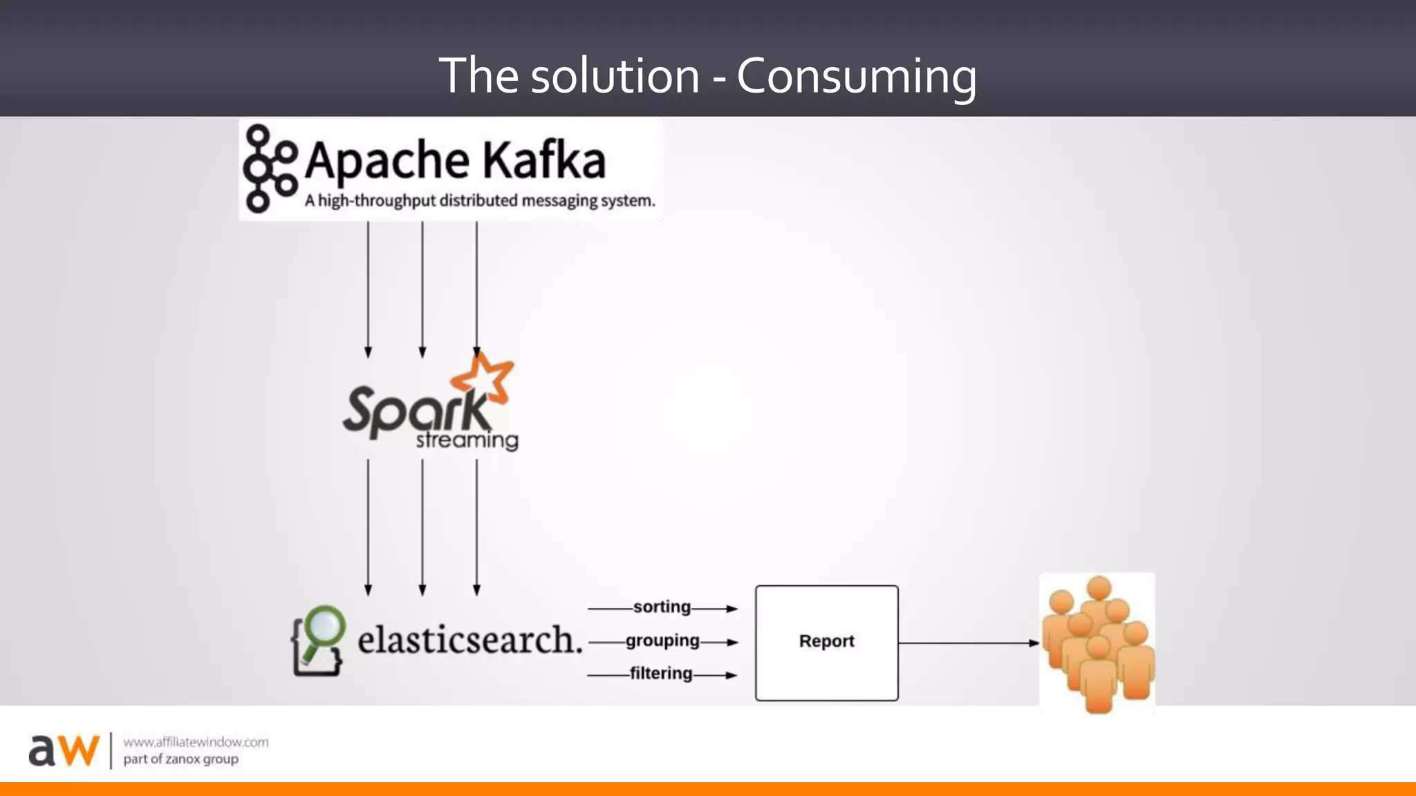 The solution -Consuming
 