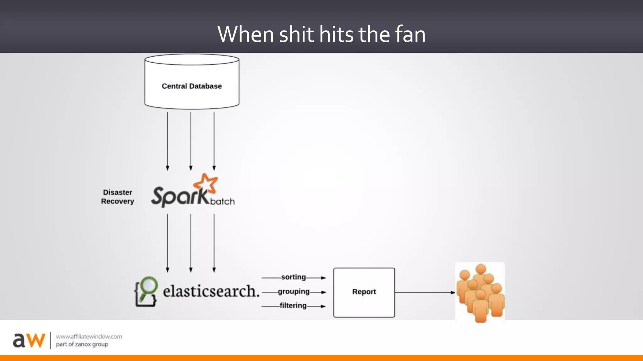 When shit hits the fan
 