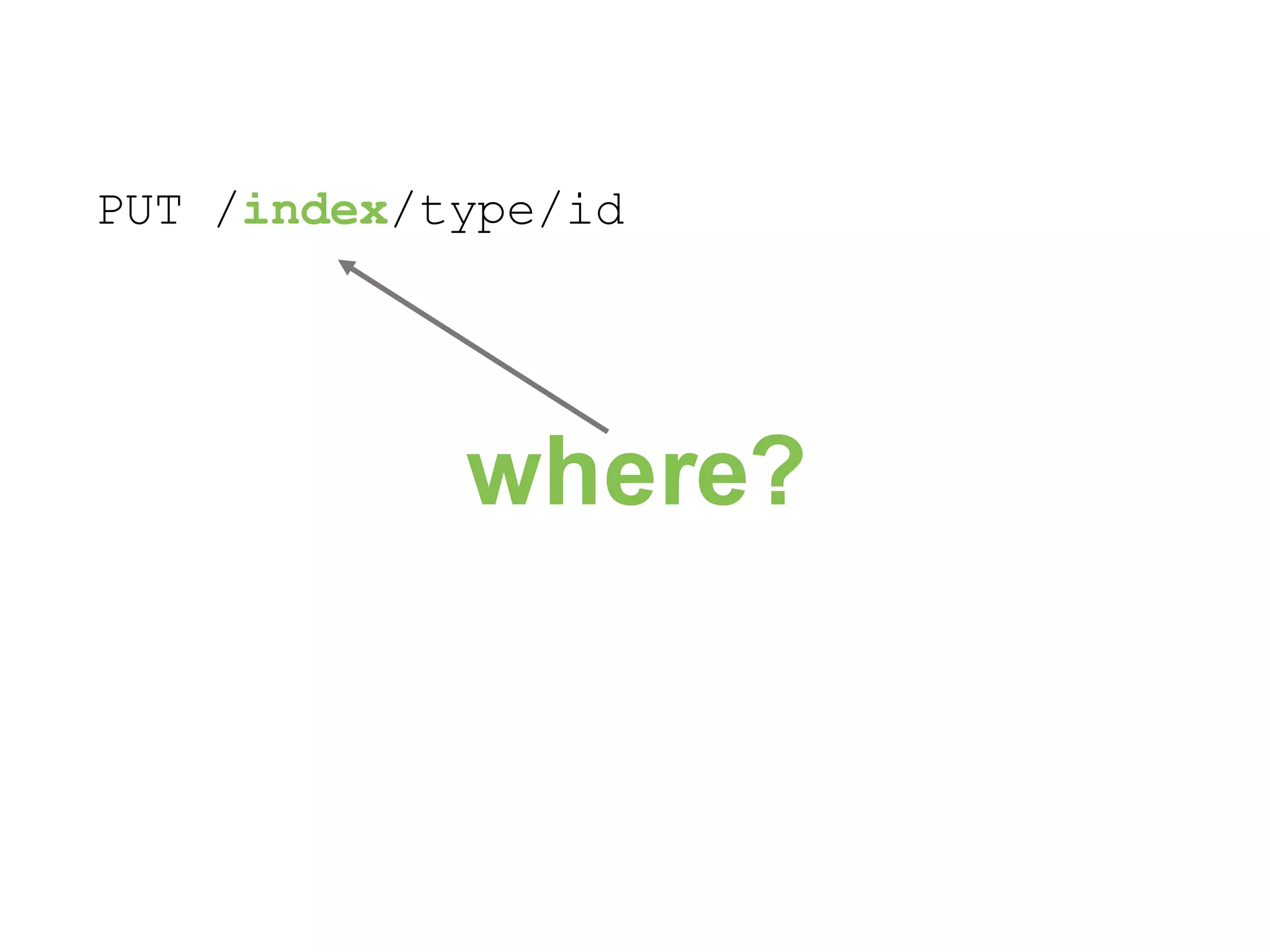 PUT /index/type/id where? 