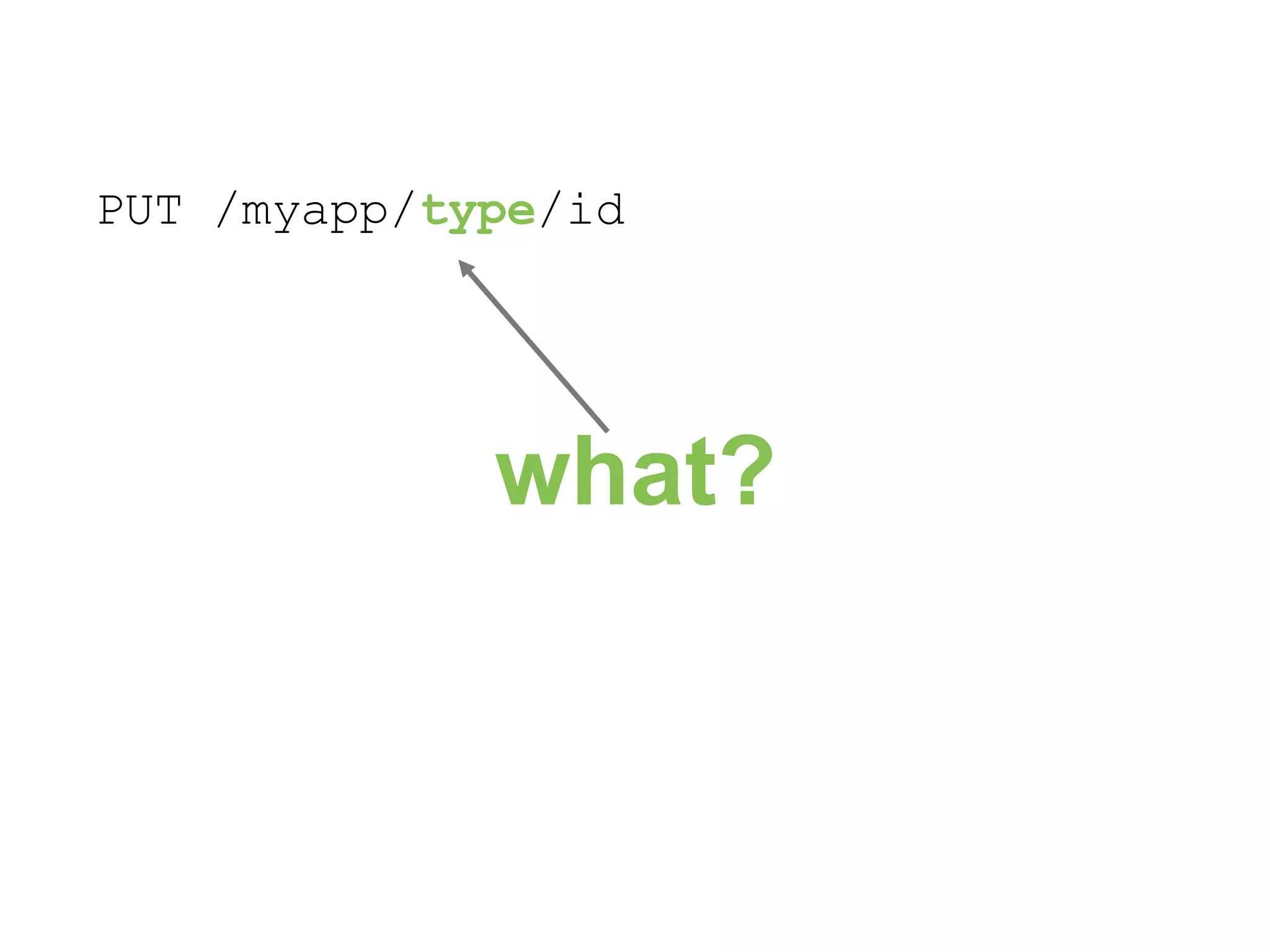PUT /myapp/type/id what? 