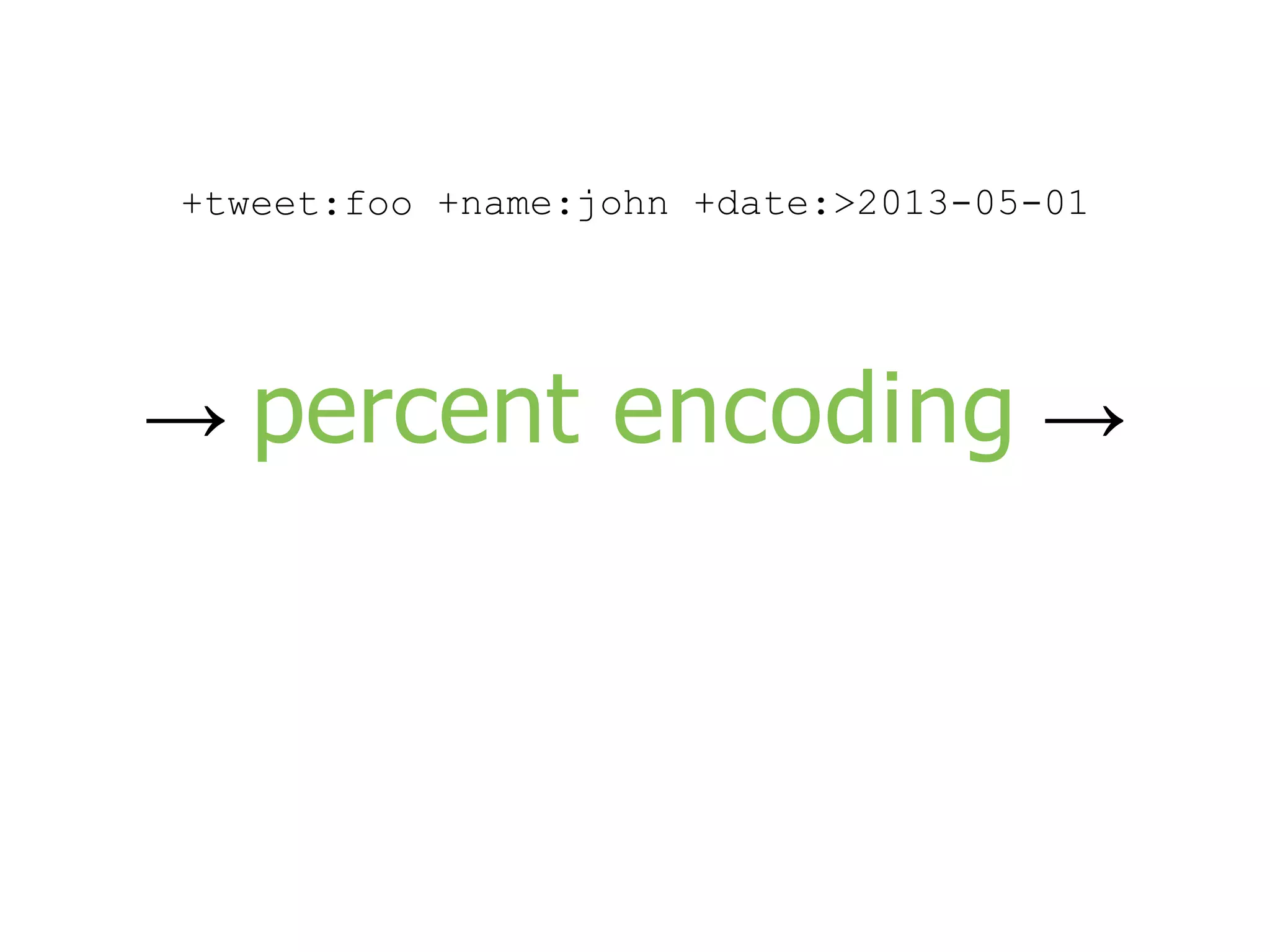 +tweet:foo +name:john +date:>2013-05-01 → percent encoding → 