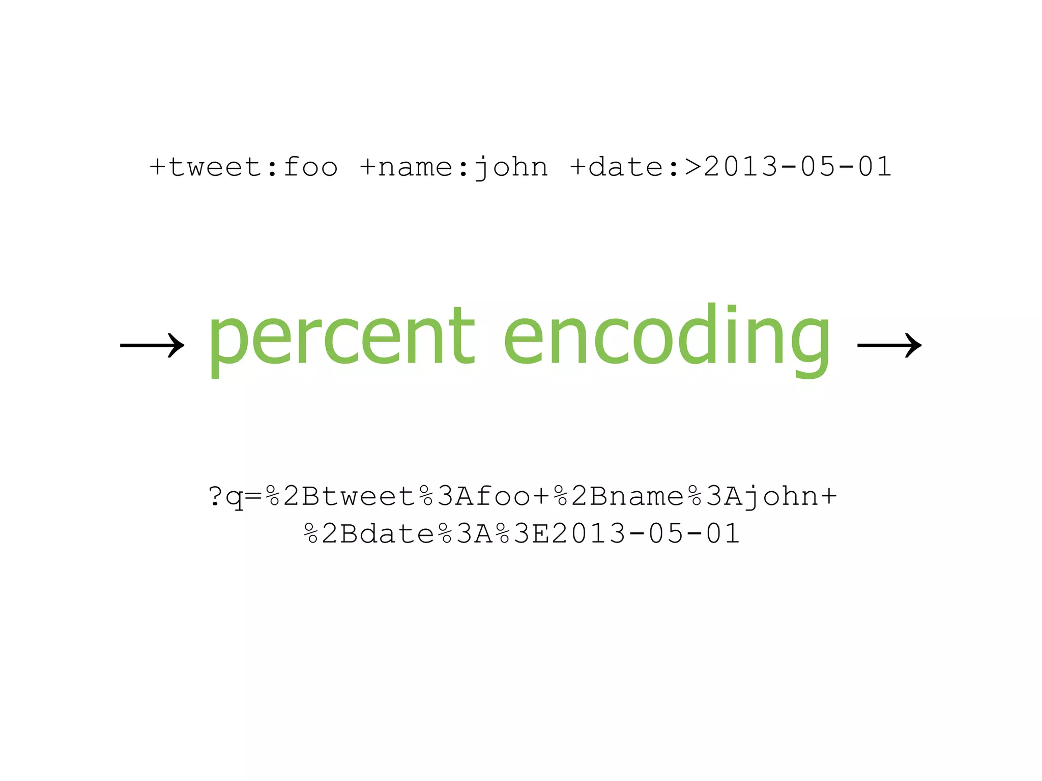 +tweet:foo +name:john +date:>2013-05-01 ?q=%2Btweet%3Afoo+%2Bname%3Ajohn+ %2Bdate%3A%3E2013-05-01 → percent encoding → 