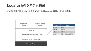 Logstashのシステム構成
• オンプレ環境のNutanix上に仮想マシンとしてLogstash専用ノード×1台準備。
Nutanix AHV (Host OS)
CentOS7 64bit (Guest OS)
Server Node
J...