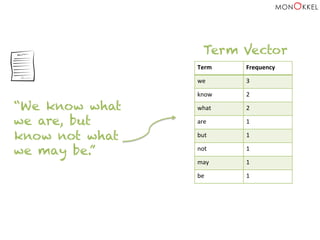 Term	
   Frequency	
  
we	
   3	
  
know	
   2	
  
what	
   2	
  
are	
   1	
  
but	
   1	
  
not	
   1	
  
may	
   1	
  
be	
   1	
  
“We know what
we are, but
know not what
we may be.”
Term Vector
 