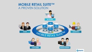 7
ERP
WMS
POS
DW
IN-STORE
LOGISTICS
MANAGEMENTCUSTOMER
SALES
MOBILE RETAIL SUITE™
A PROVEN SOLUTION
 