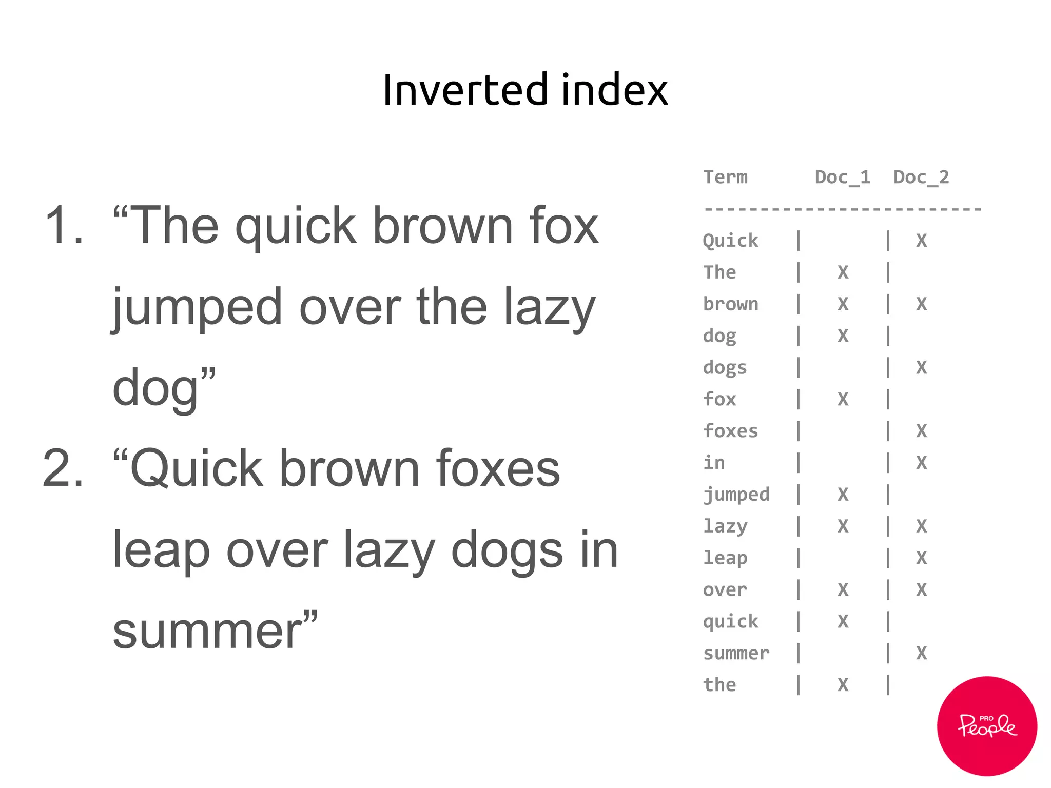 Inverted index
1. “The quick brown fox
jumped over the lazy
dog”
2. “Quick brown foxes
leap over lazy dogs in
summer”
Term Doc_1 Doc_2
-------------------------
Quick | | X
The | X |
brown | X | X
dog | X |
dogs | | X
fox | X |
foxes | | X
in | | X
jumped | X |
lazy | X | X
leap | | X
over | X | X
quick | X |
summer | | X
the | X |
 