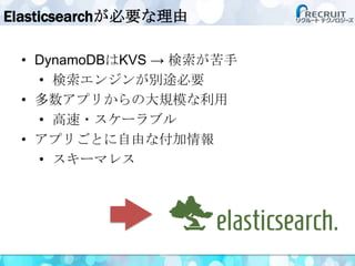 Elasticsearchが必要な理由
• DynamoDBはKVS → 検索が苦手
• 検索エンジンが別途必要
• 多数アプリからの大規模な利用
• 高速・スケーラブル
• アプリごとに自由な付加情報
• スキーマレス

 
