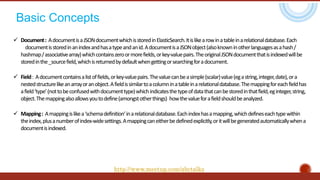 Basic Concepts
 Document: AdocumentisaJSONdocumentwhichisstoredinElasticSearch.Itislikearowinatableinarelationaldatabase.Each
documentisstoredinanindexandhasatypeandanid.AdocumentisaJSONobject(alsoknowninotherlanguagesasahash/
hashmap/associativearray)whichcontainszeroormorefields,orkey-valuepairs.TheoriginalJSONdocumentthatisindexedwillbe
storedinthe_sourcefield,whichisreturnedbydefaultwhengettingorsearchingforadocument.
 Field: Adocumentcontainsalistoffields,orkey-valuepairs.Thevaluecanbeasimple(scalar)value(egastring,integer,date),ora
nestedstructurelikeanarrayoranobject.Afieldissimilartoacolumninatableinarelationaldatabase.Themappingforeachfieldhas
afield‘type’(nottobeconfusedwithdocumenttype)whichindicatesthetypeofdatathatcanbestoredinthatfield,eginteger,string,
object.Themappingalsoallowsyoutodefine(amongstotherthings) howthevalueforafieldshouldbeanalyzed.
 Mapping: Amappingislikea‘schemadefinition’inarelationaldatabase.Eachindexhasamapping,whichdefineseachtypewithin
theindex,plusanumberofindex-widesettings.Amappingcaneitherbedefinedexplicitly,oritwillbegeneratedautomaticallywhena
documentisindexed.
http://www.meetup.com/abctalks
 