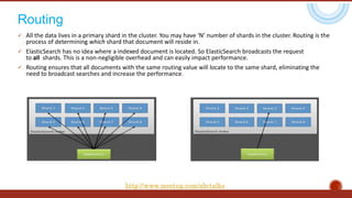Routing
 All the data lives in a primary shard in the cluster. You may have ‘N’ number of shards in the cluster. Routing is the
process of determining which shard that document will reside in.
 ElasticSearch has no idea where a indexed document is located. So ElasticSearch broadcasts the request
to all shards. This is a non-negligible overhead and can easily impact performance.
 Routing ensures that all documents with the same routing value will locate to the same shard, eliminating the
need to broadcast searches and increase the performance.
http://www.meetup.com/abctalks
 