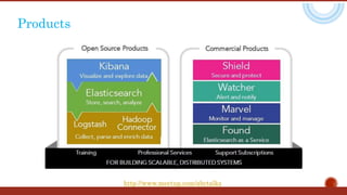 Products
http://www.meetup.com/abctalks
 