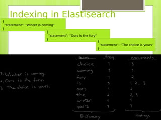Indexing in Elastisearch
{
"statement": "Winter is coming"
}
{
"statement": “Ours is the fury"
}
{
"statement": “The choice is yours"
}
 