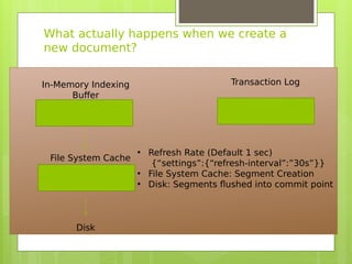 What actually happens when we create a
new document?
In-Memory Indexing
Bufer
Transaction Log
File System Cache
Disk
• Refresh Rate (Default 1 sec)
{“settings”:{“refresh-interval”:”30s”}}
• File System Cache: Segment Creation
• Disk: Segments fushed into commit point
 
