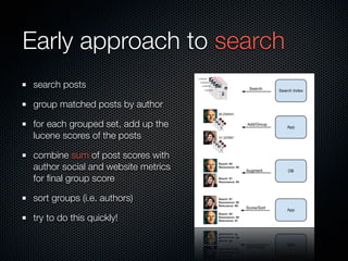 Early approach to search
search posts

group matched posts by author

for each grouped set, add up the
lucene scores of th...