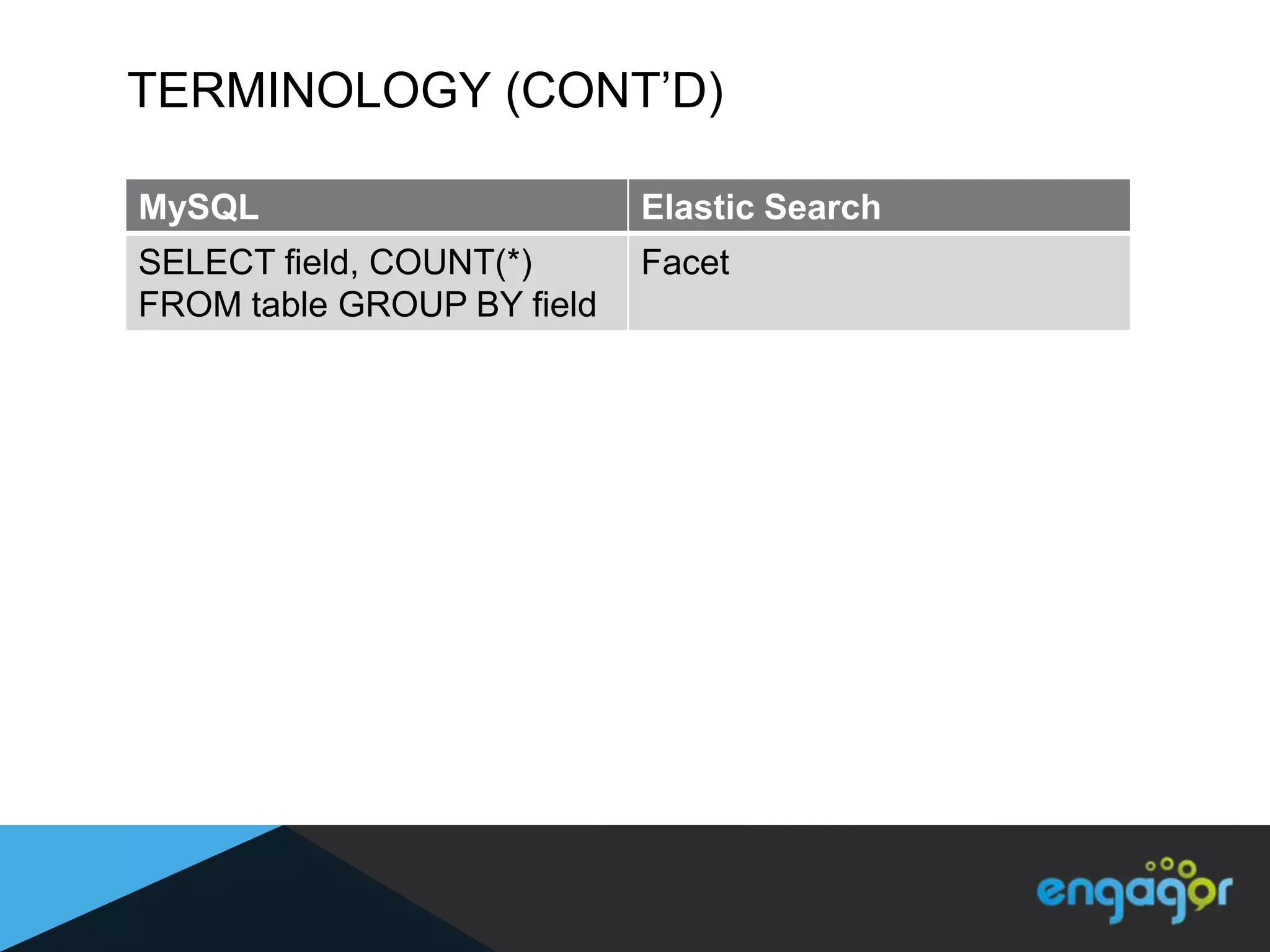 TERMINOLOGY (CONT‟D)

MySQL                       Elastic Search
SELECT field, COUNT(*)      Facet
FROM table GROUP BY field
 