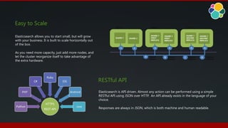 Elasticsearch for beginners | ODP