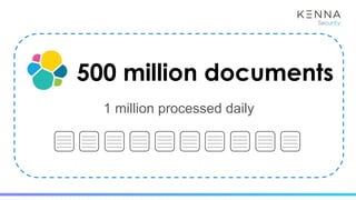 500 million documents
1 million processed daily
 