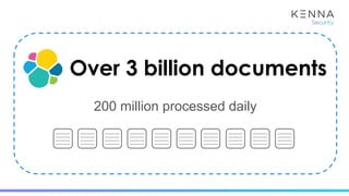 Over 3 billion documents
200 million processed daily
 